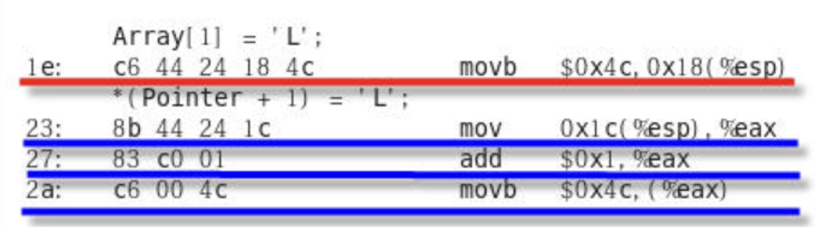 [MySQL Index] 3. 인덱스는 어떠한 자료구조로 만들어졌나요? (Hash, B-Tree, B+Tree, Red ...