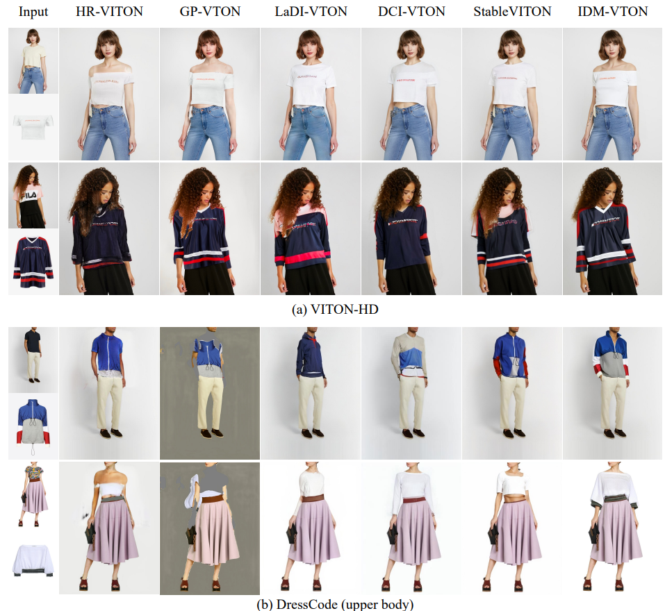 [논문 리뷰] Improving Diffusion Models for Authentic Virtual Try-on in the ...
