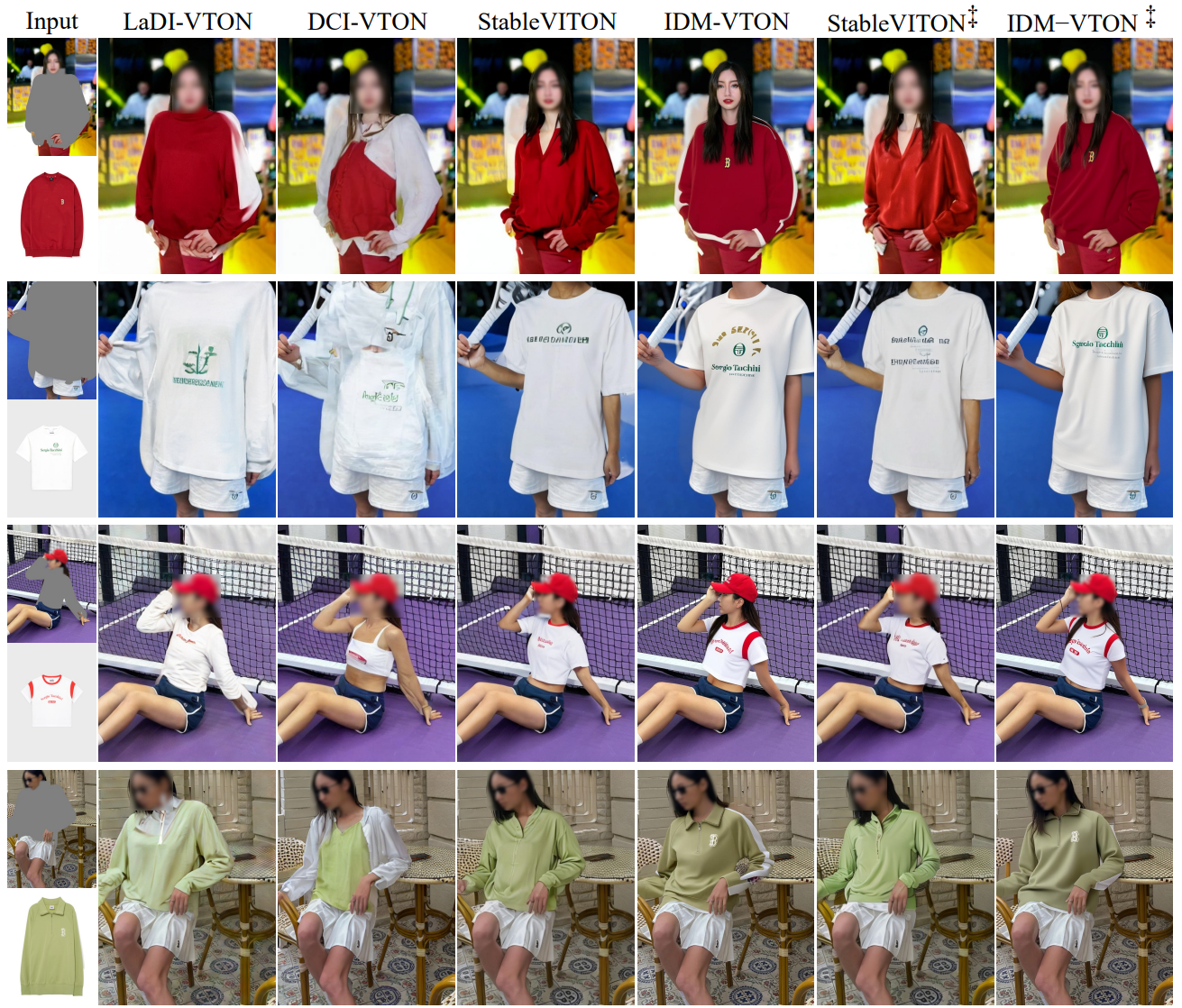 [논문 리뷰] Improving Diffusion Models for Authentic Virtual Try-on in the ...