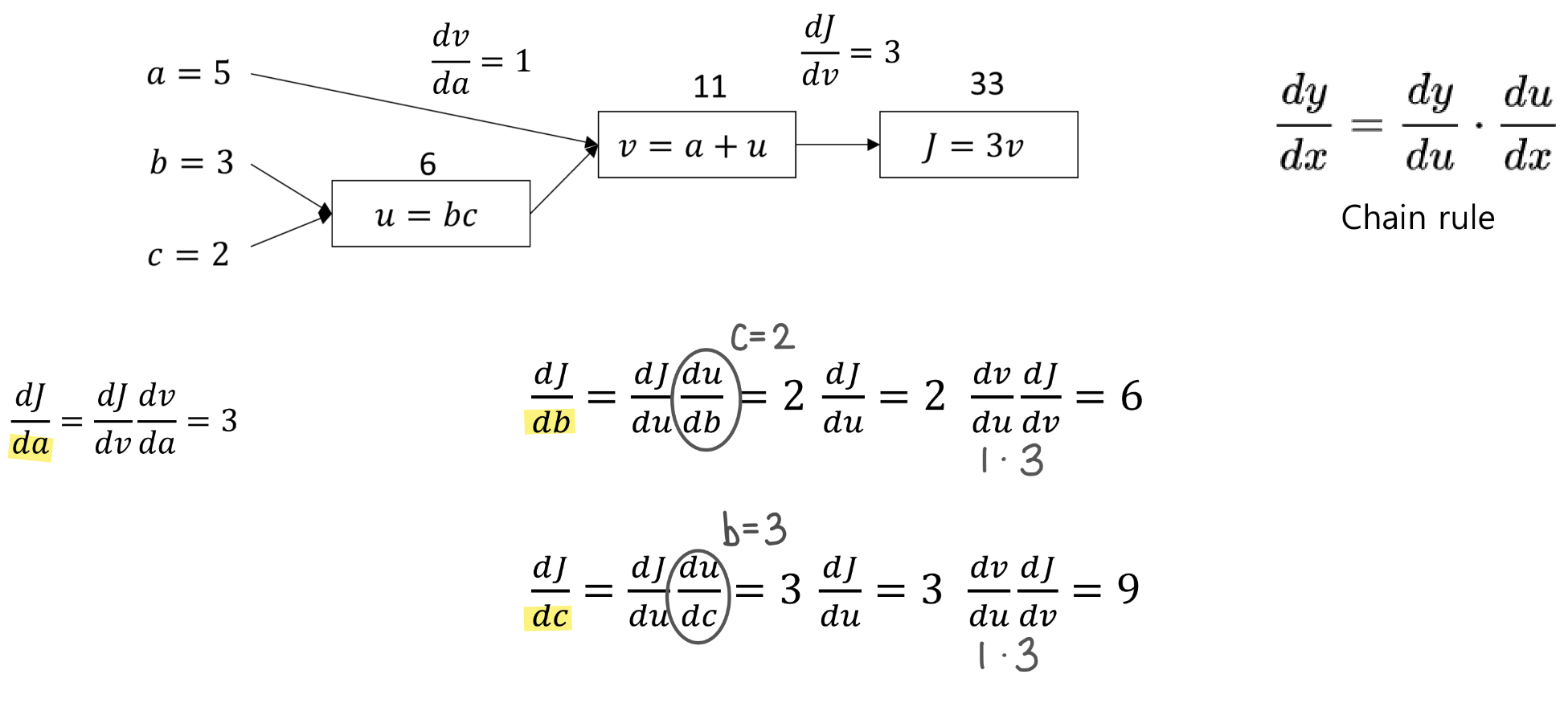 Deep Learning: Linear Regression