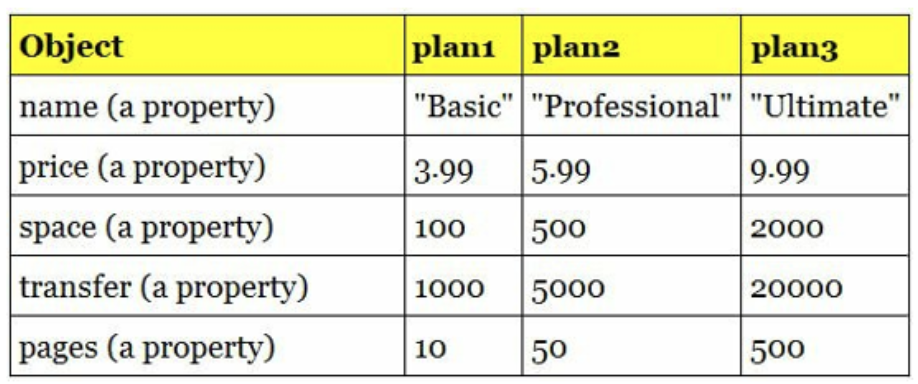 [TIL] 06. Javascript 5