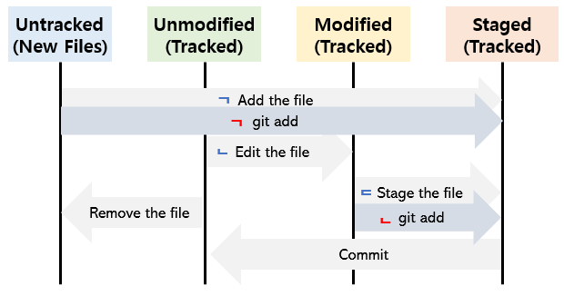 [GIT] GIT Bash 연습해보기 1