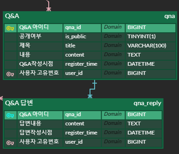게시물