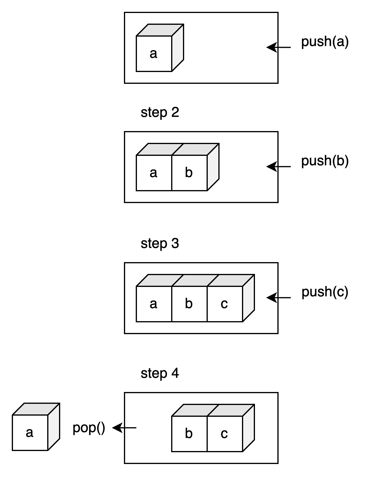 [알고리즘]큐(Queue)