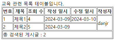 테이블 코드 결과