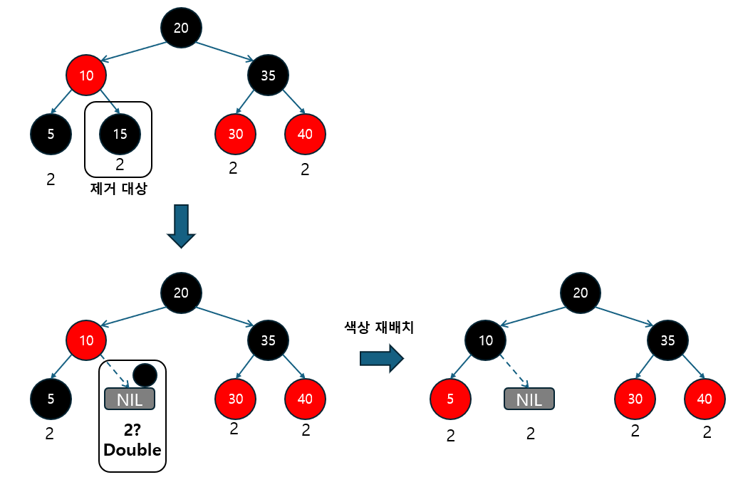 [자료구조] Tree - Red-Black Tree - Part1. 개념과 동작 원리