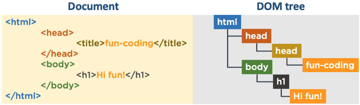 [컴퓨터과학] Network - 응용 계층 Part2 (DNS, Mail Server, FTP, Browser)