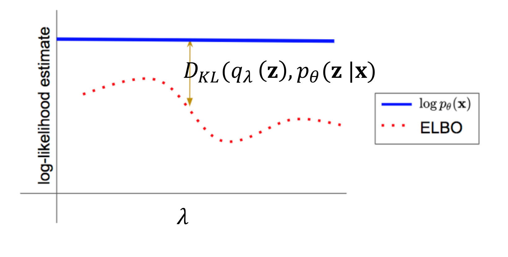 Towards Diffusion (1) - Generative Models