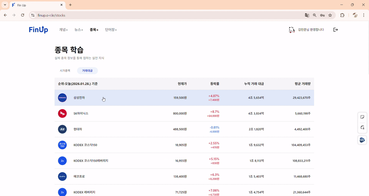 종목별 차트 확인