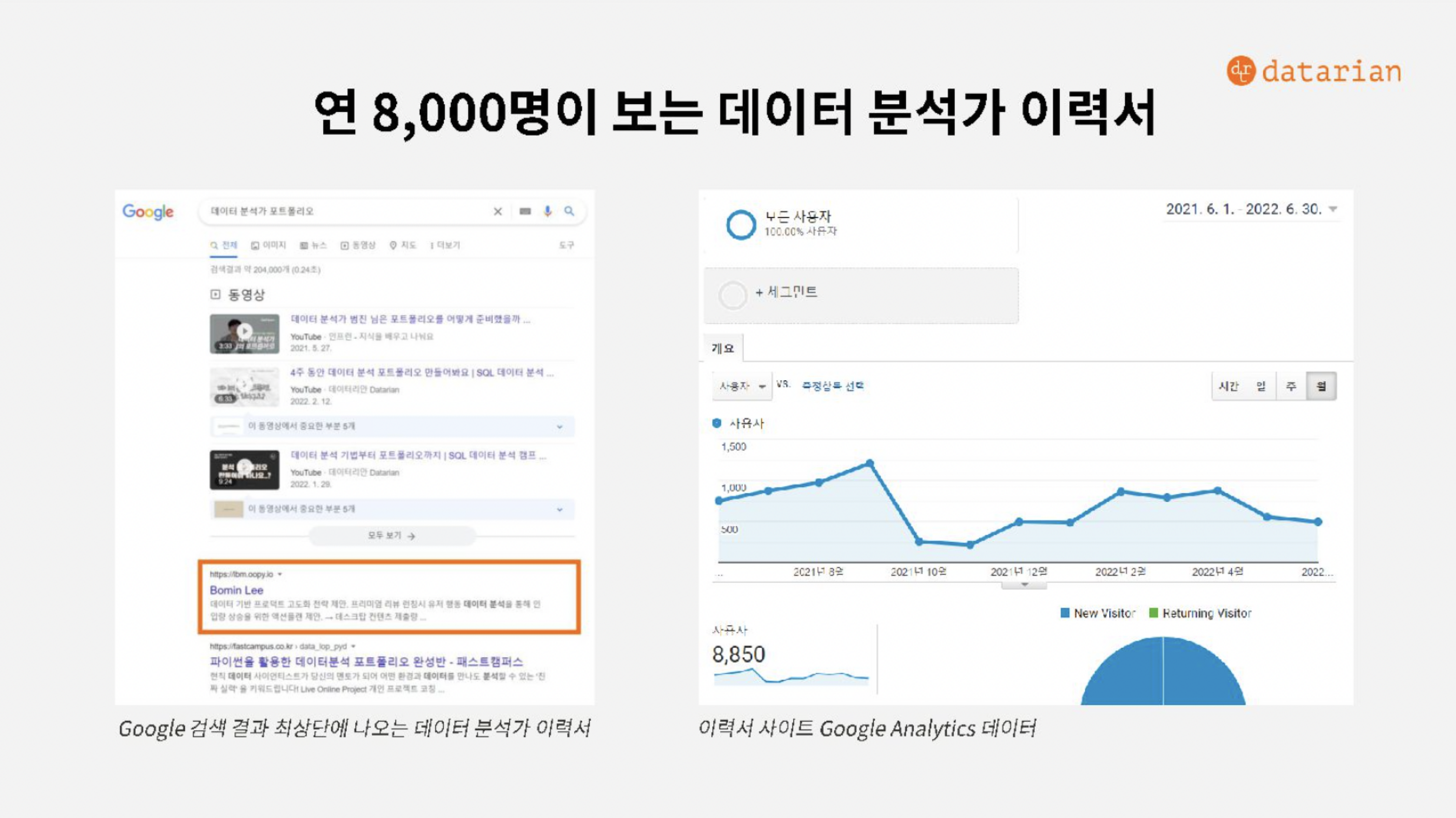 데이터리안 8월 세미나 보민님 발표 자료 <이력서는 서비스여야 한다>(http://bit.ly/3K0ltGW)