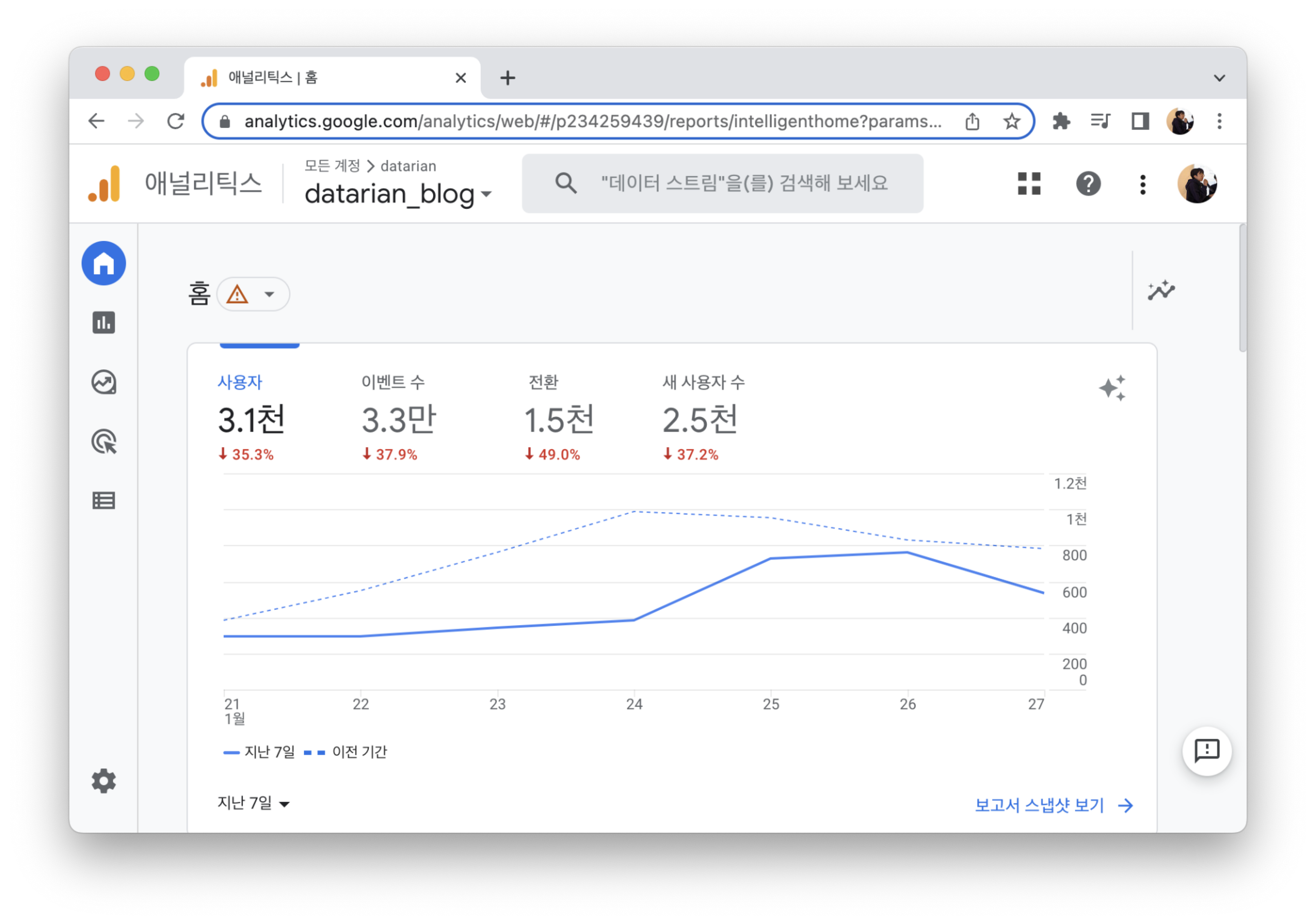구글 애널리틱스 GA 보고서 화면