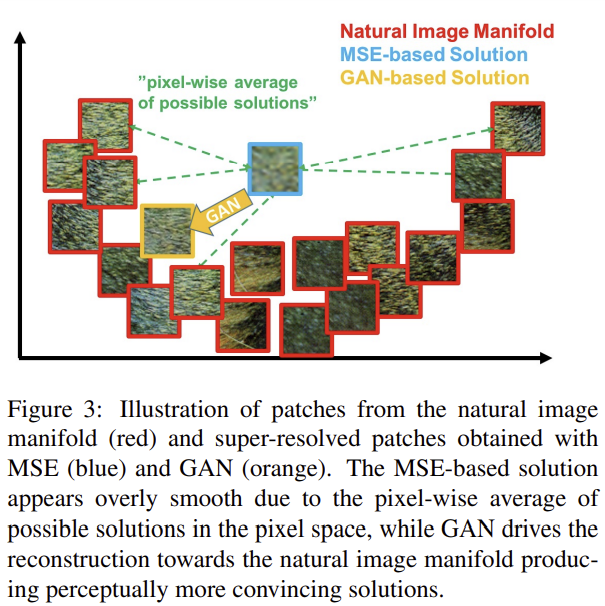 Photo-Realistic Single Image Super-Resolution Using a Generative ...