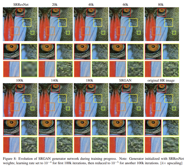 Photo-Realistic Single Image Super-Resolution Using a Generative ...