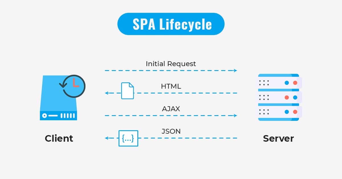 SPA 라이프사이클