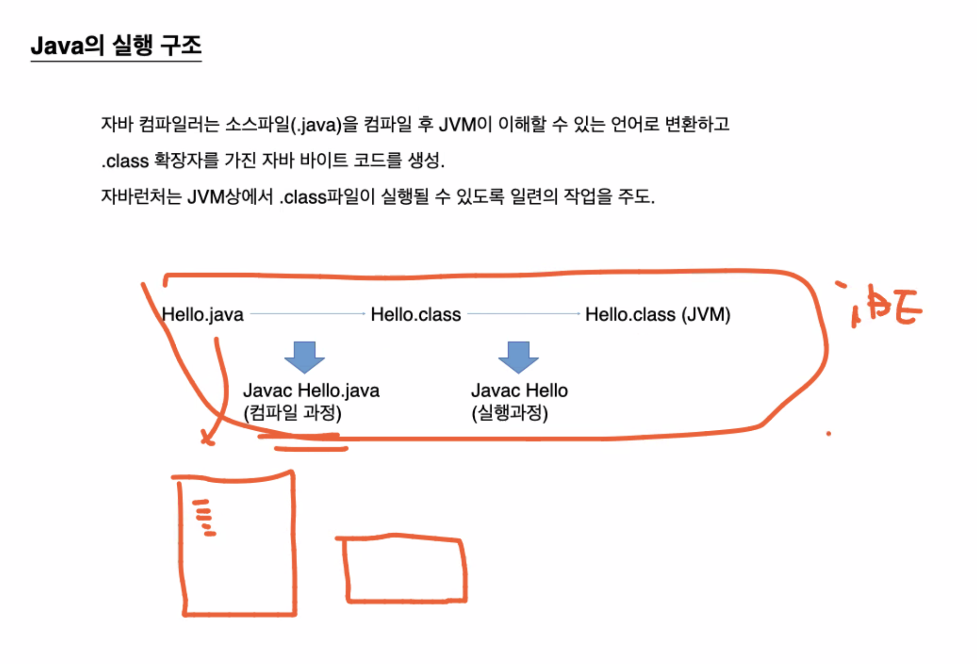 Java for Web[2] - Java와 객체지향