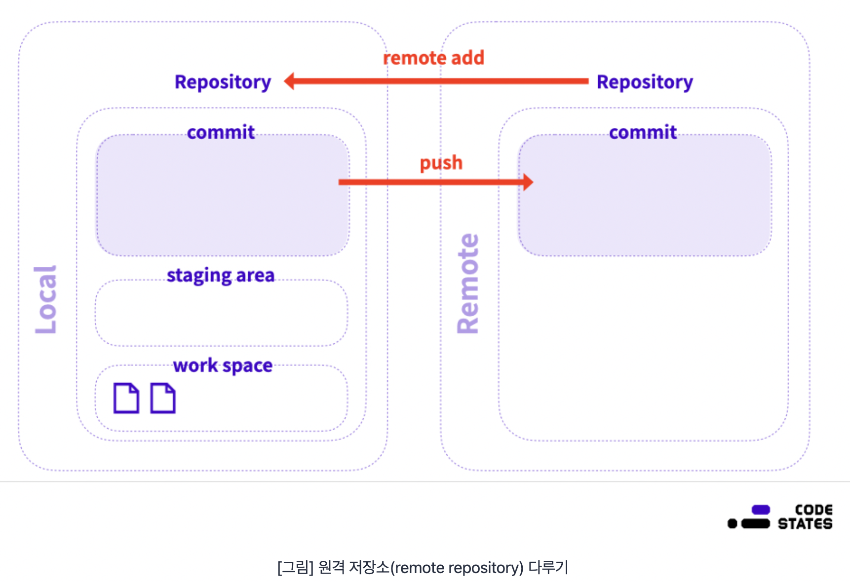 DAY10. Linux/Git 기초