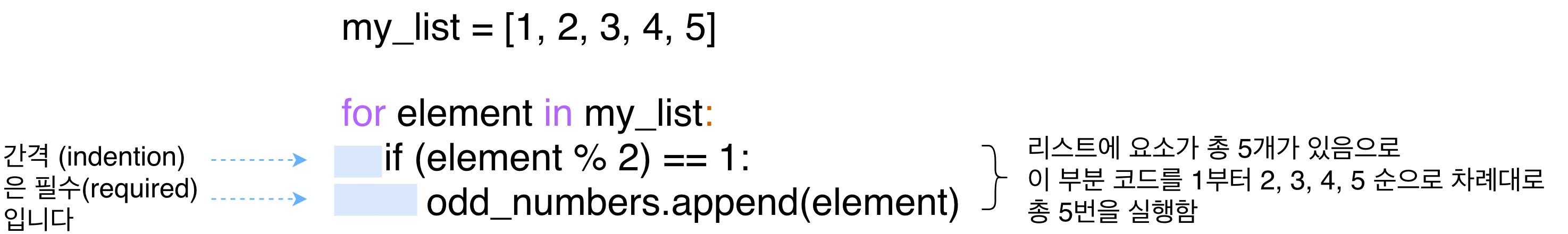 Python - For loops
