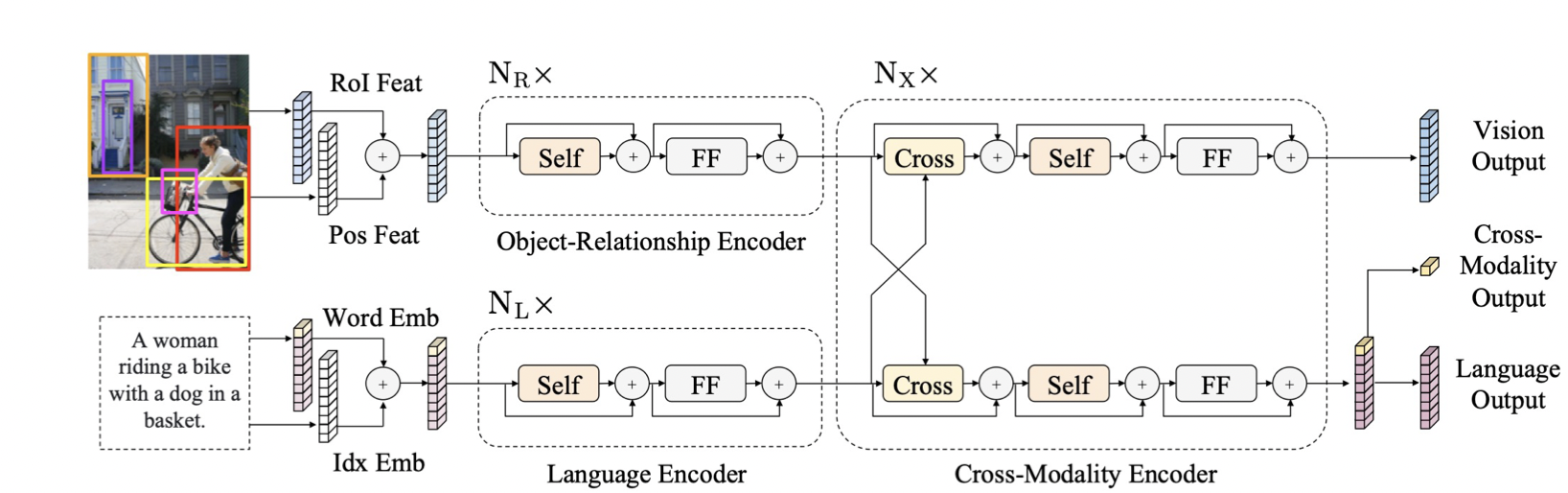 Boostcamp level2 NLP Research