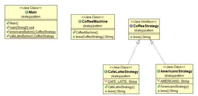 [Design pattern] Strategy Pattern 🔍, (Behavioral patterns)