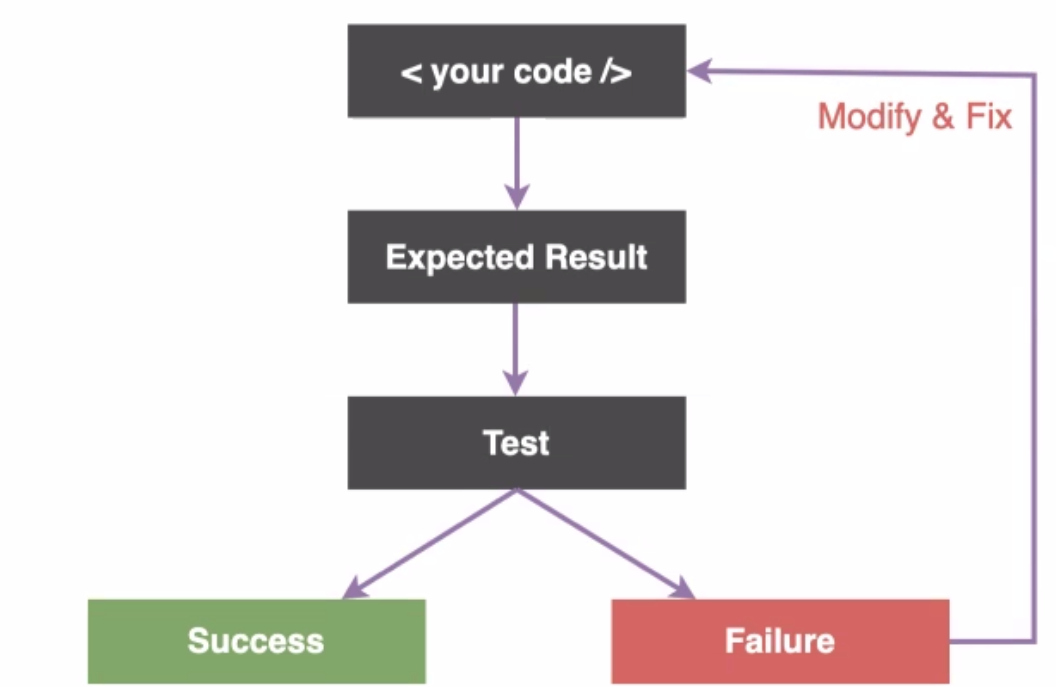 Software Testing