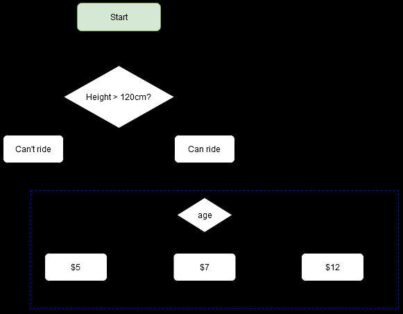 TIL: Python Basics Day 3 - if/else image.