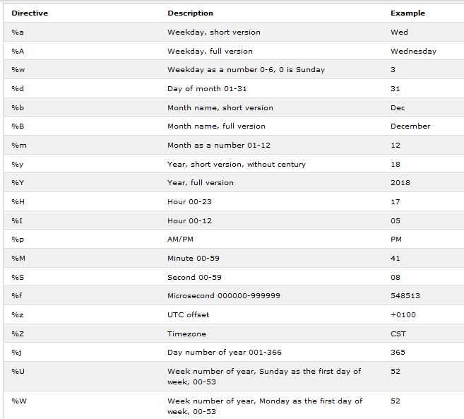 TIL Python Basics Day 37 - Habit Tracking Project: API Post Requests ...