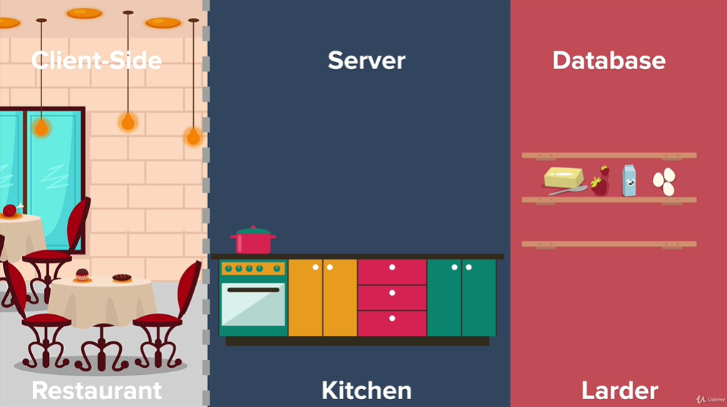 TIL Python Basics Day 54 Introduction to Web Development with HTTP