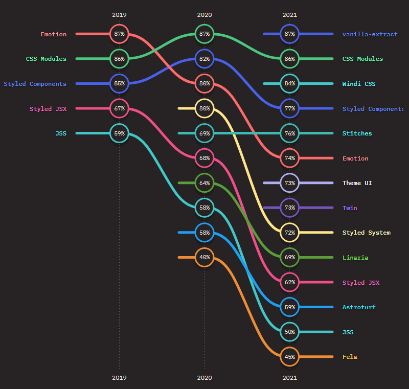 CSS : CSS-in-CSS vs CSS-in-JS