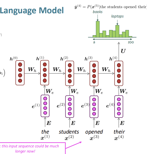 Lecture 6: Language Models and RNN