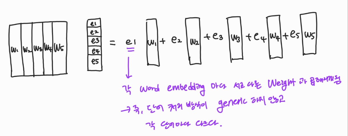 Lecture 6: Language Models and RNN
