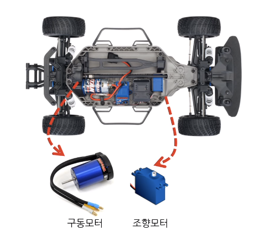 자이카 내장 모터