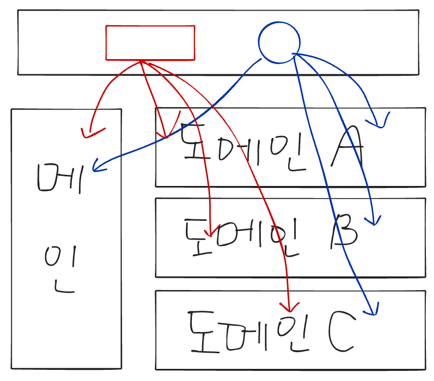 외부 주입