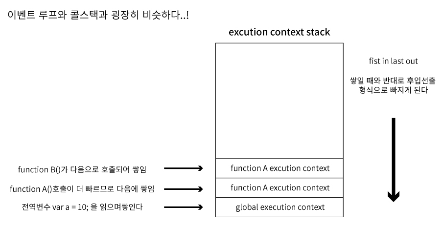 Execution context
