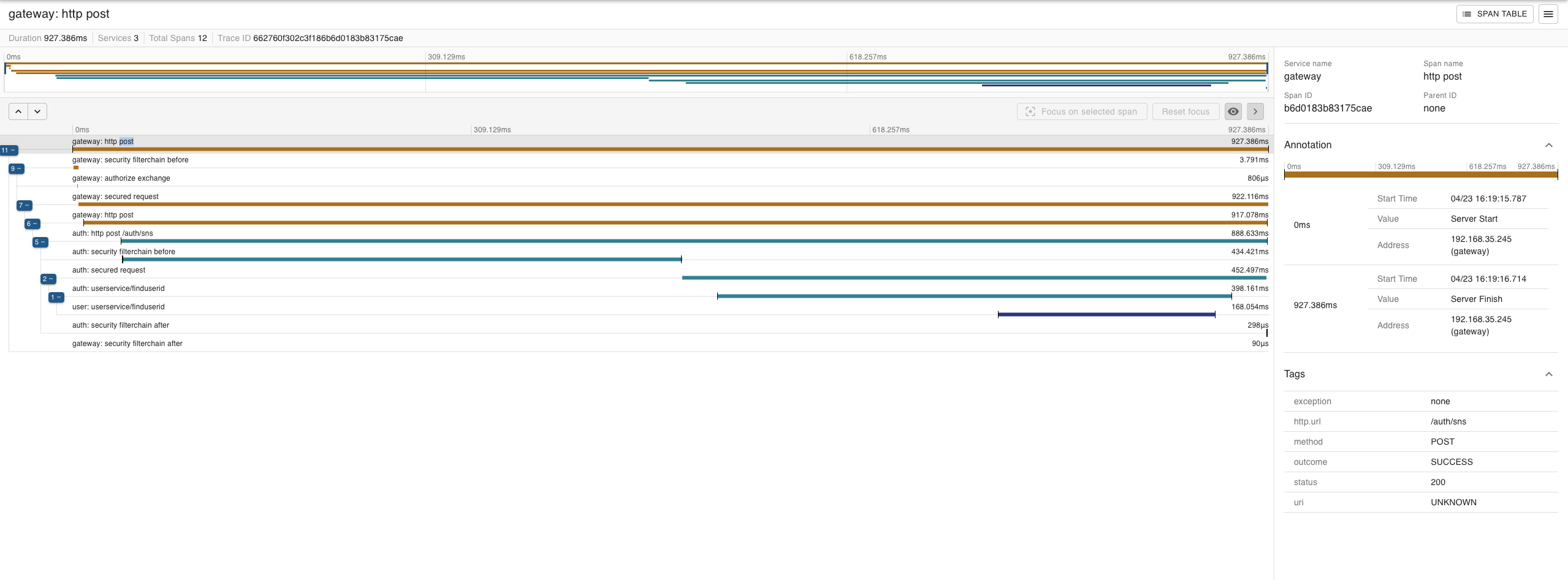 Brave, Zipkin을 이용한 gRPC Tracing