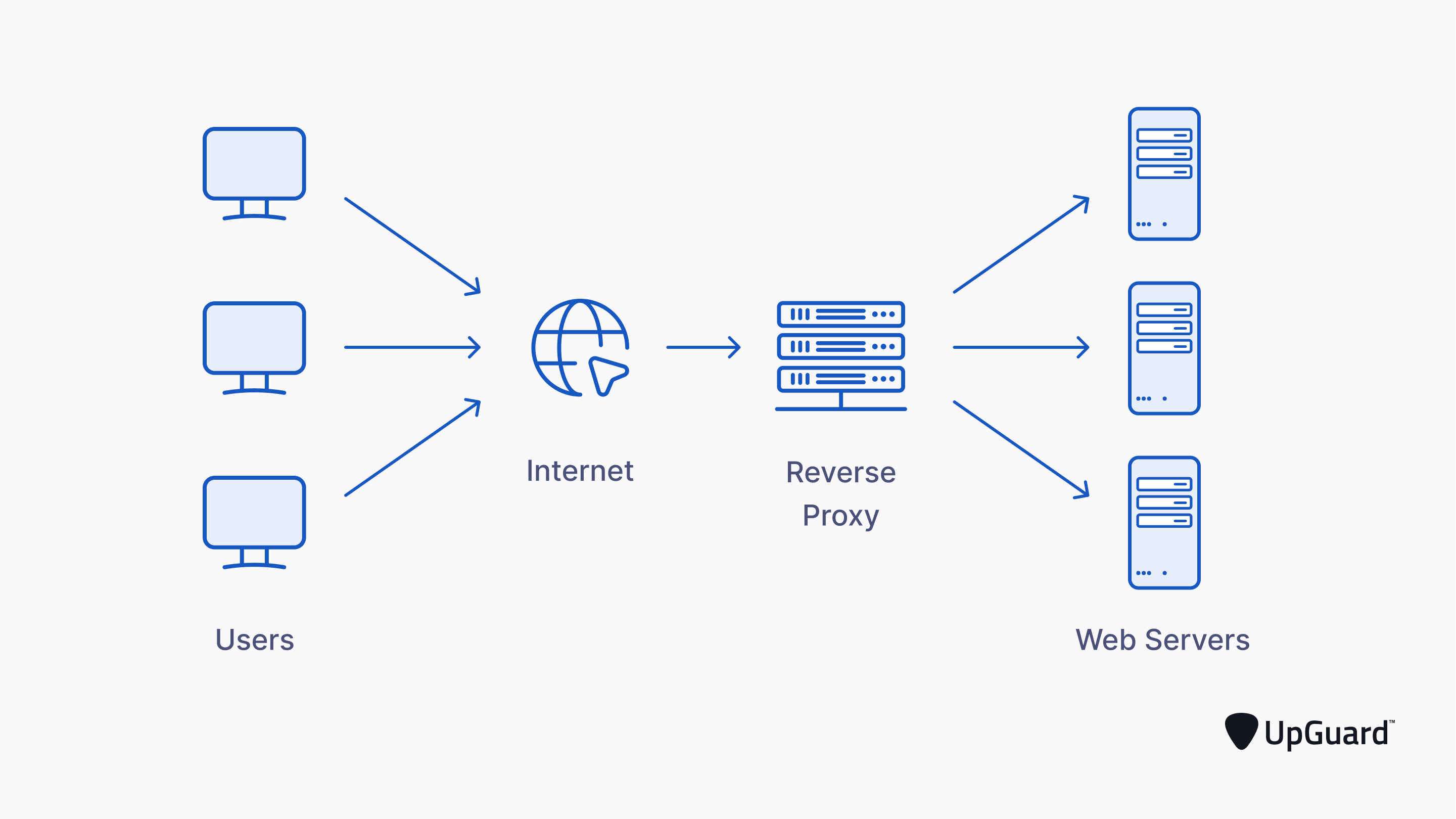Proxy