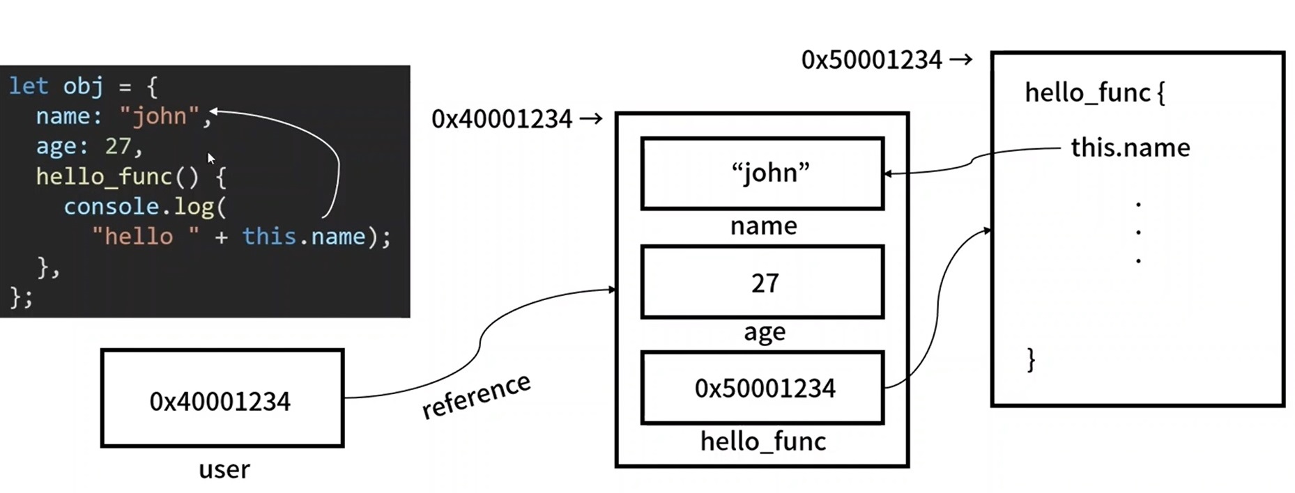[JavaScript] method