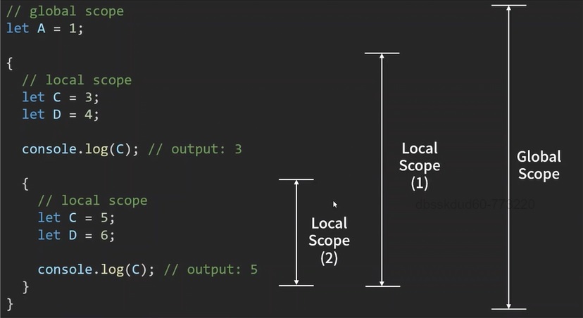 [JavaScript] SCOPE