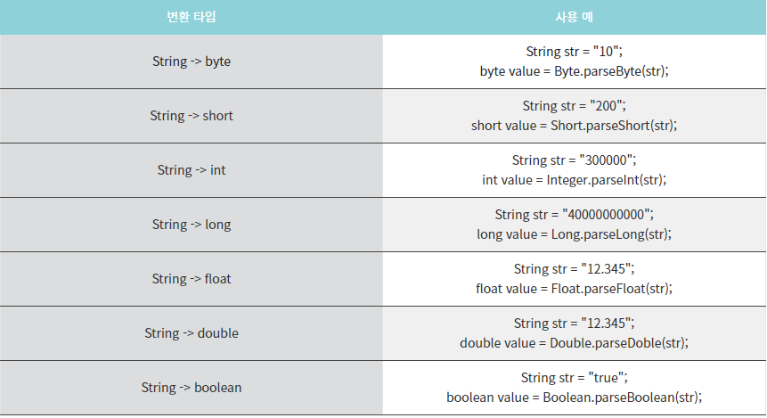 Java에 대하여 (1일차 part.2)