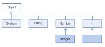 Chapter 12 java.base 모듈