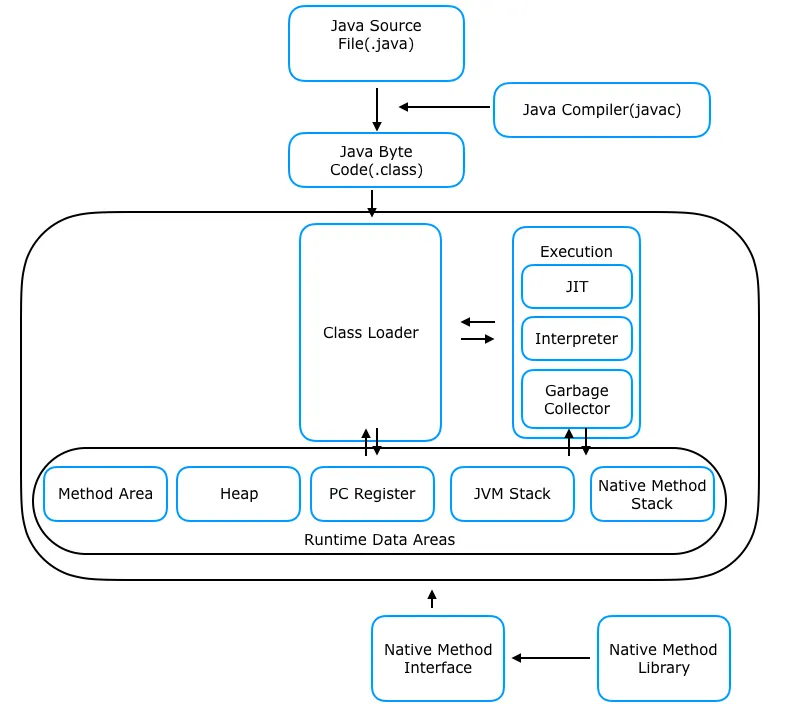 JVM 내부 구조
