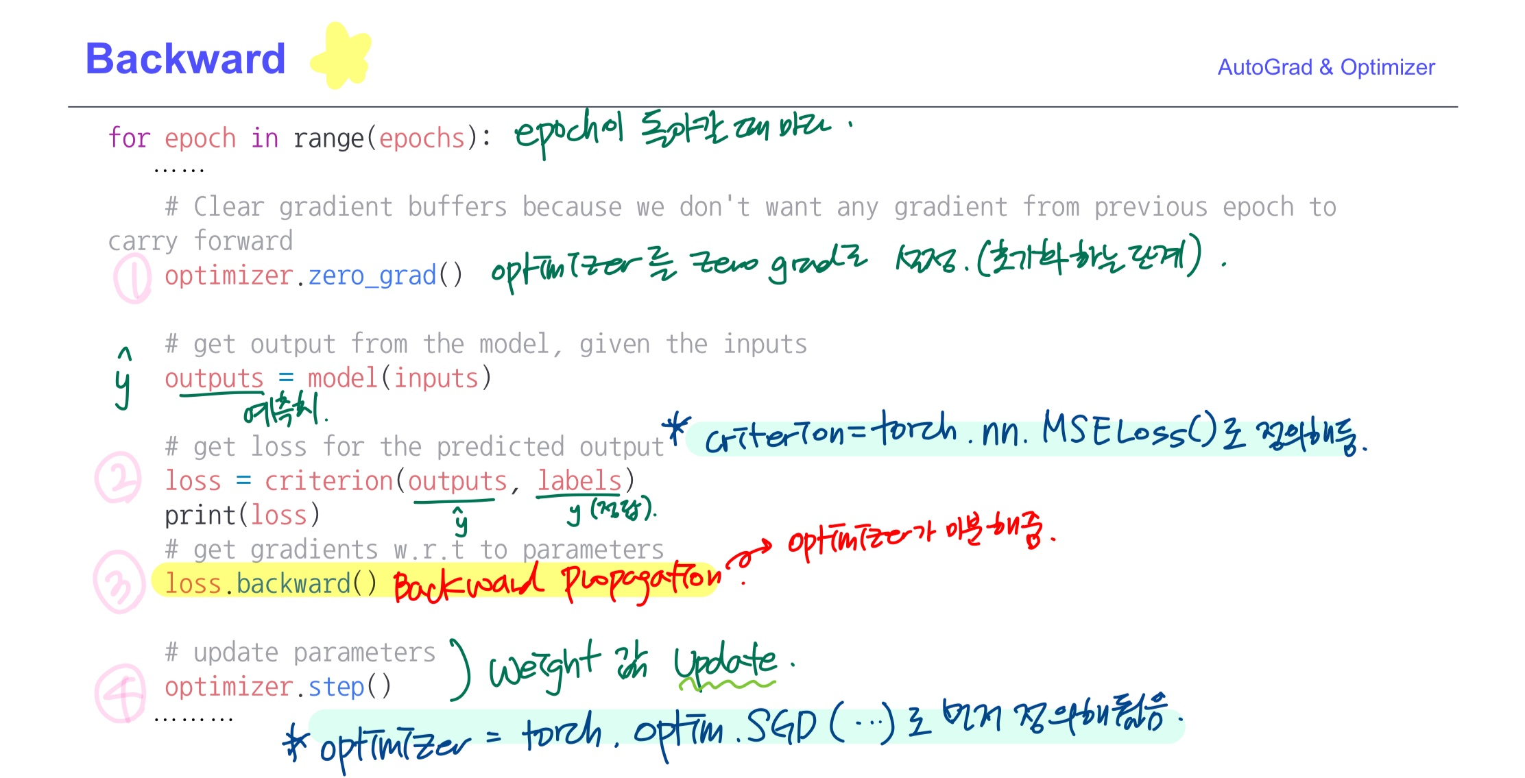 [PyTorch] AutoGrad & Optimizer