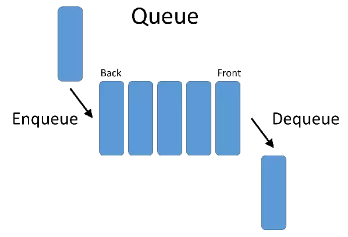 Stack & Queue