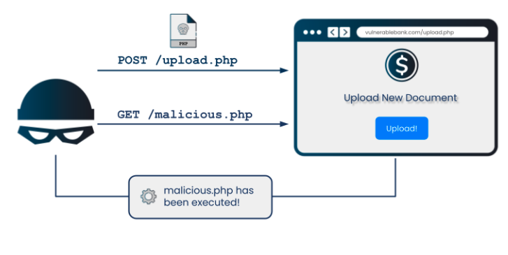 File Vulnerability