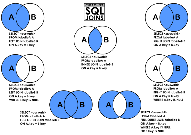 SQL 응용