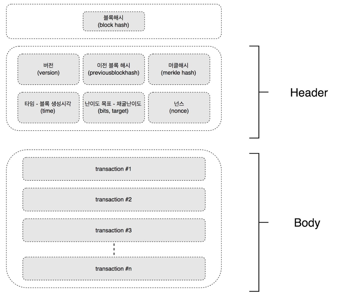 해시함수가 어떻게 쓰이냐면..