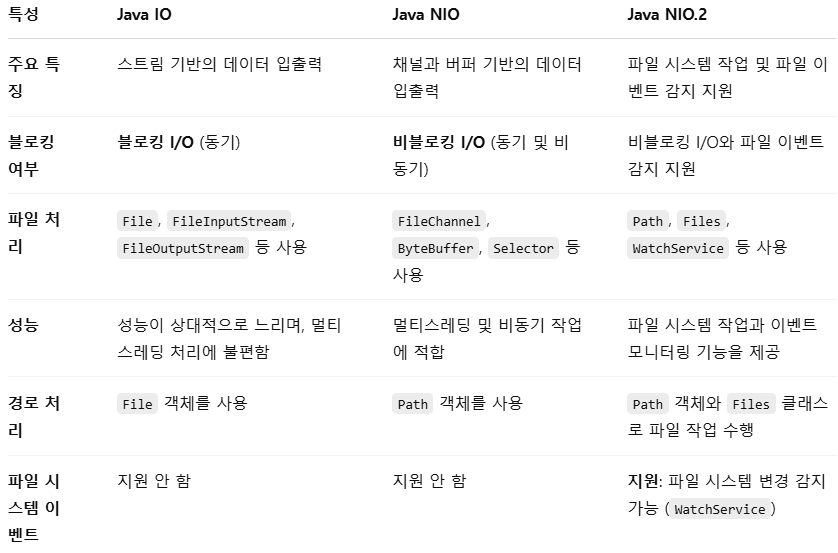 [week 04] 정리본