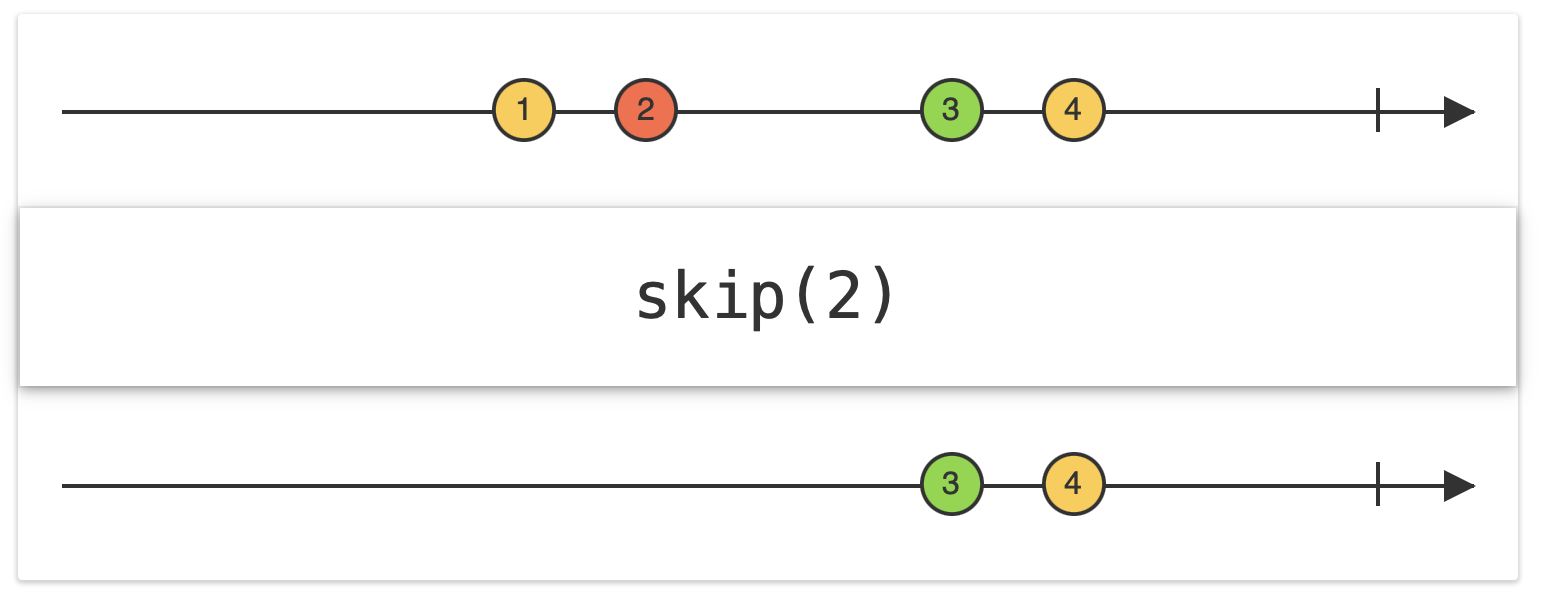 [RxSwift🦈] #7 Filtering Operators / Throttle & Debounce