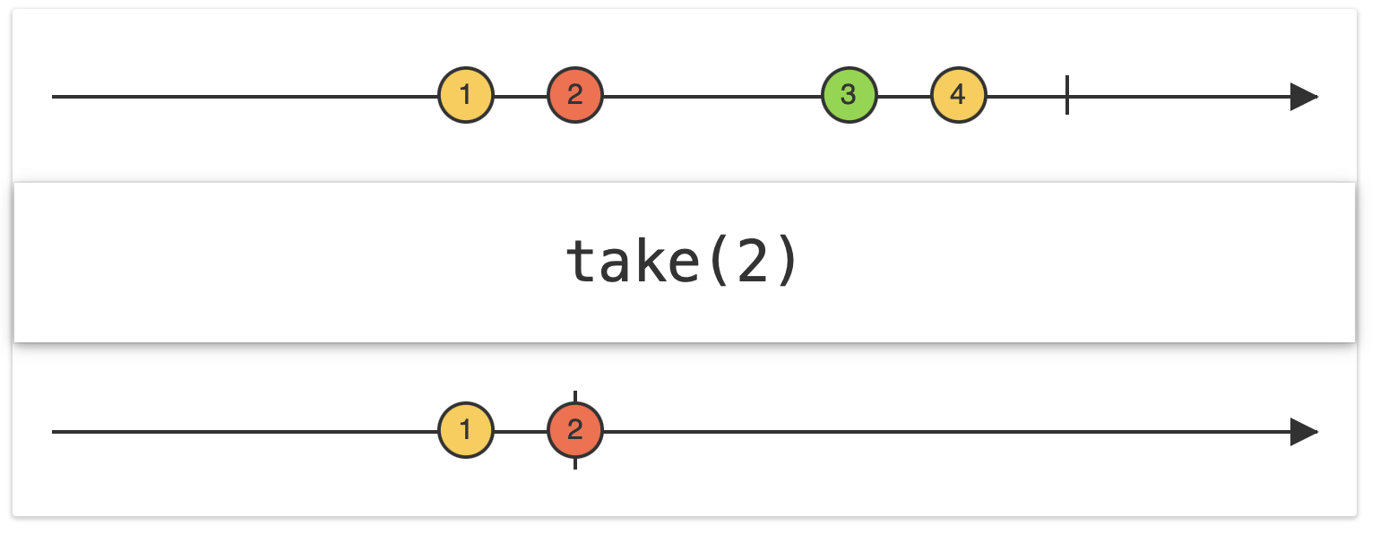 [RxSwift🦈] #7 Filtering Operators / Throttle & Debounce