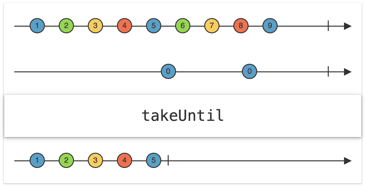 [RxSwift🦈] 7 Filtering Operators / Throttle & Debounce