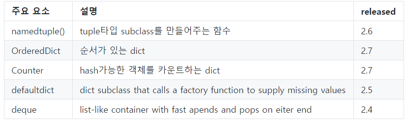 파이썬 Collections 라이브러리
